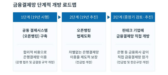 금융위원회 제공